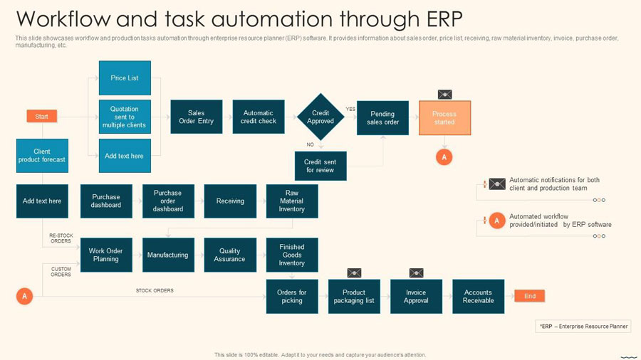 What is ERP Workflow Automation?
