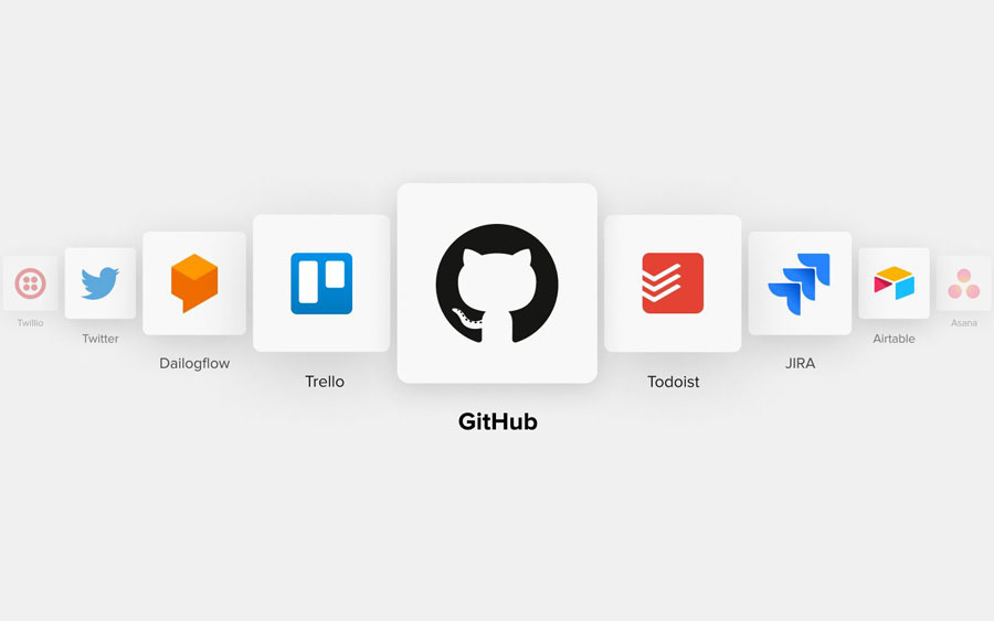 GitHub Workflow Automation