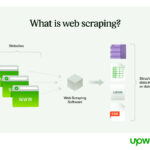 Scrape Website Tool