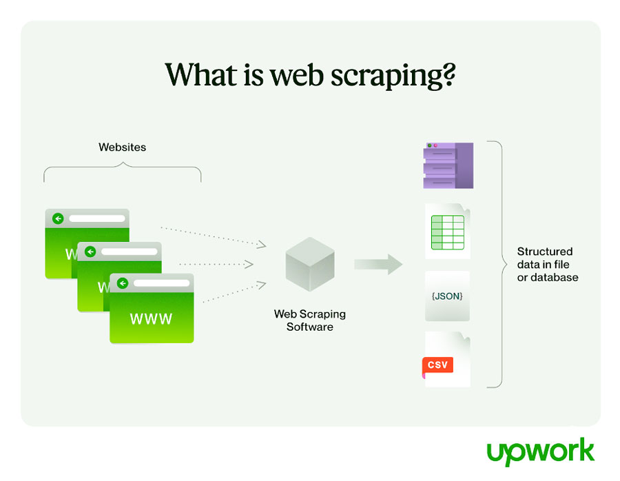 Scrape Website Tool