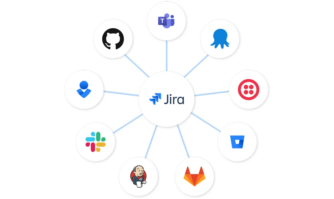 How to Set Up Jira Workflow Automation in 8 Steps