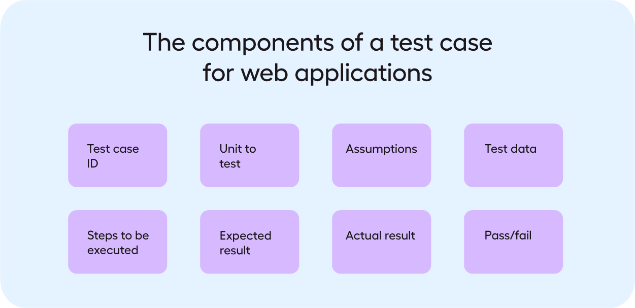 How to write web automation test cases?