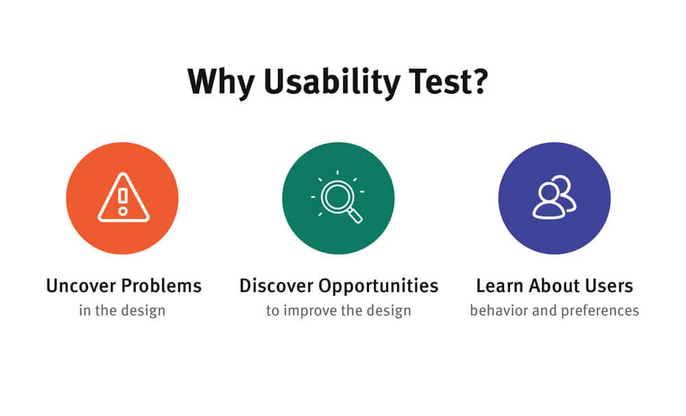 Usability Testing