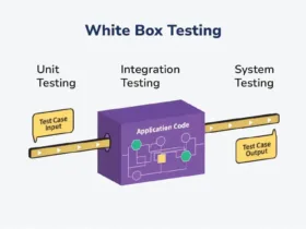 Types of Software Testing