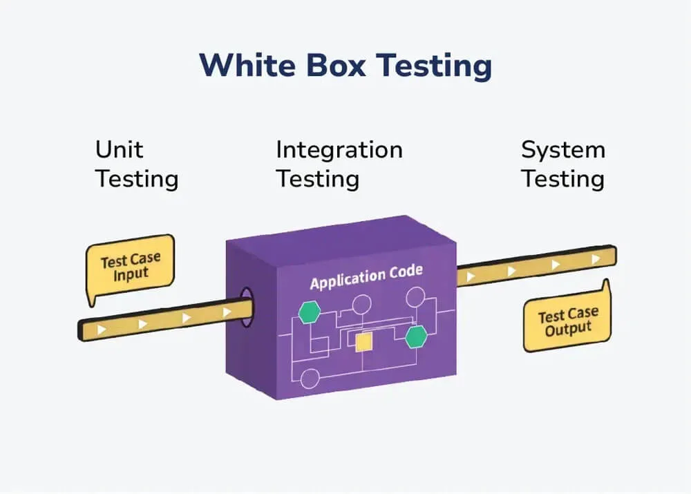 Types of Software Testing
