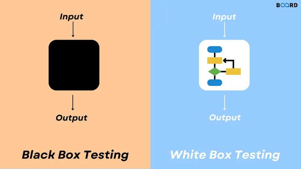 Pros and Cons of Black Box Testing